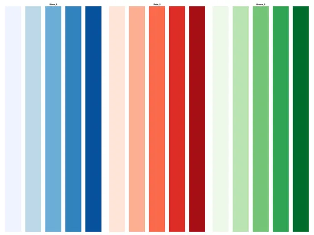 Blues_5, Reds_5 and Greens_5 ColorBrewer Palettes