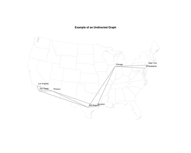 Undirected Graph Map Example