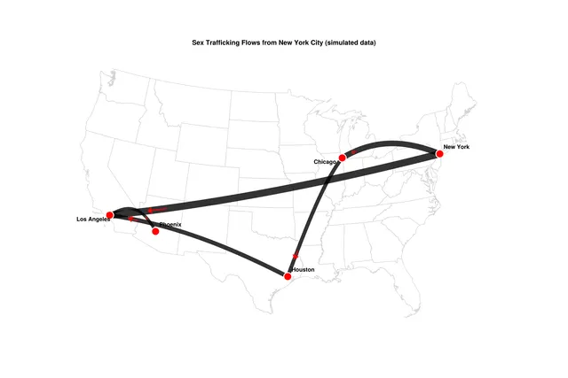 Flow Map Example