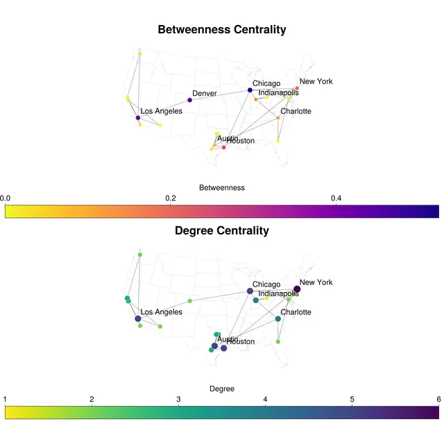 Betweenness and Centrality