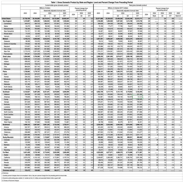 Example of an Overdecorated Spreadsheet