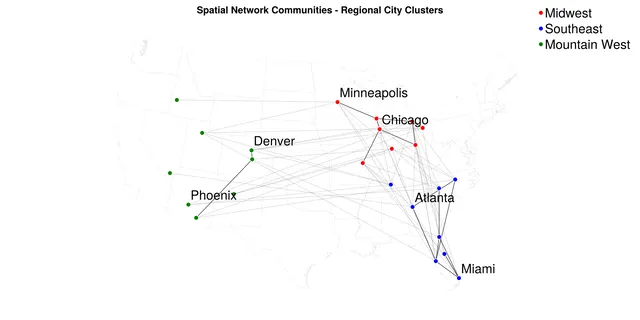 Regional Clustering