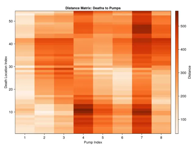 Heatmap of Simulated Distribution of First 70 Cases