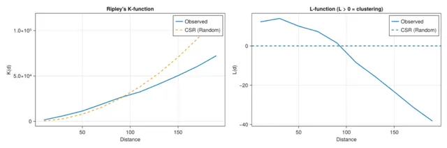 Permutation Analysis