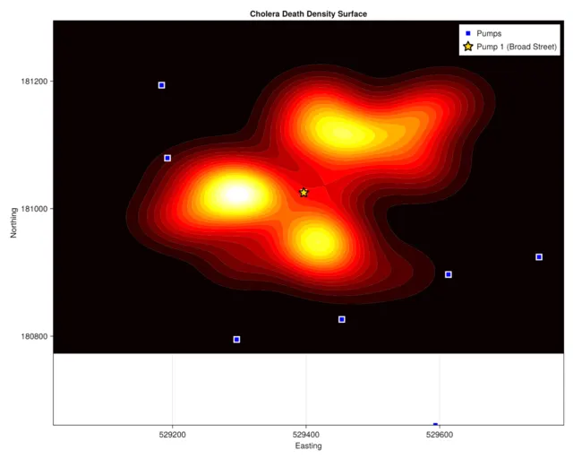 Density Surface